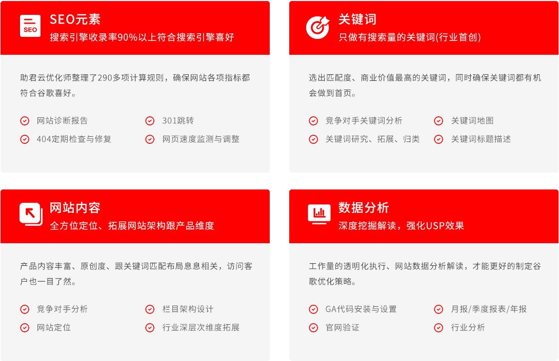 谷歌优化推广关键点